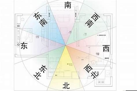 適合的方位|風水方位怎麼看？搞懂坐向、出向，讓你的家充滿好運！